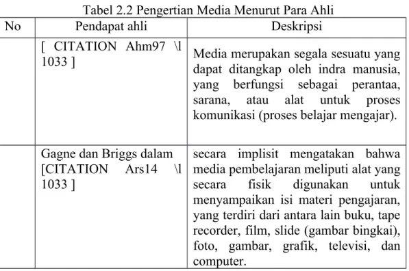 Tabel 2.2 Pengertian Media Menurut Para Ahli