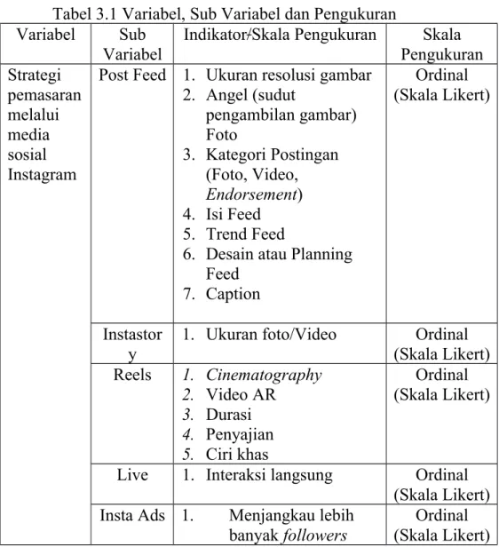 Tabel 3.1 Variabel, Sub Variabel dan Pengukuran Variabel Sub