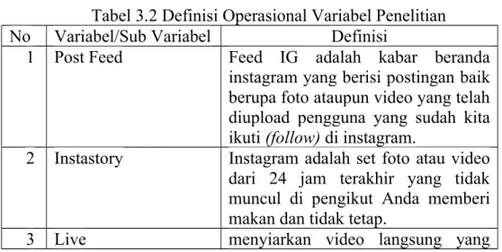 Tabel 3.2 Definisi Operasional Variabel Penelitian
