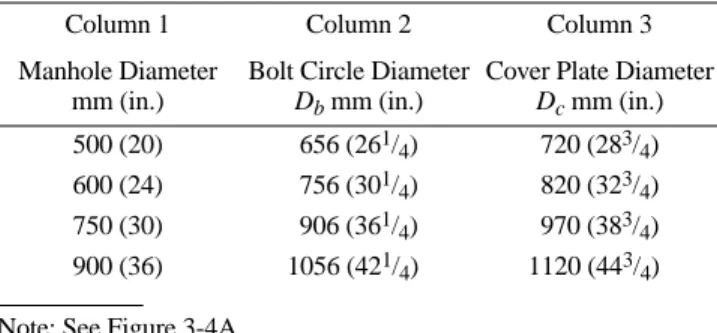 Table 3-5—Dimensions for Bolt Circle Diameter D b  and  Cover Plate Diameter D c  for Shell Manholes