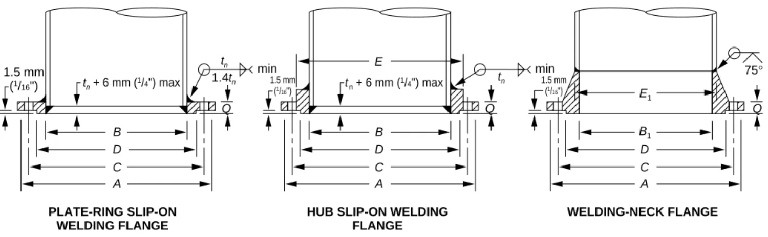 Figure 3-8—Area Coefficient for Determining Minimum Reinforcement of Flush-Type Cleanout Fittings