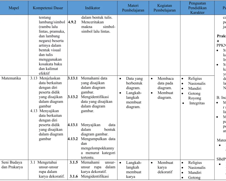 diagram gambar. 