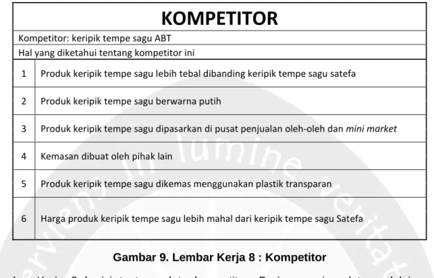 Gambar 9. Lembar Kerja 8 : Kompetitor 