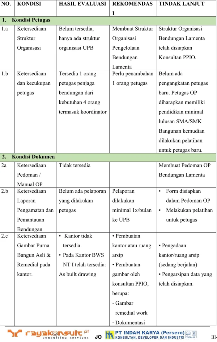 Gambar Purna  Bangun Asli &amp; 