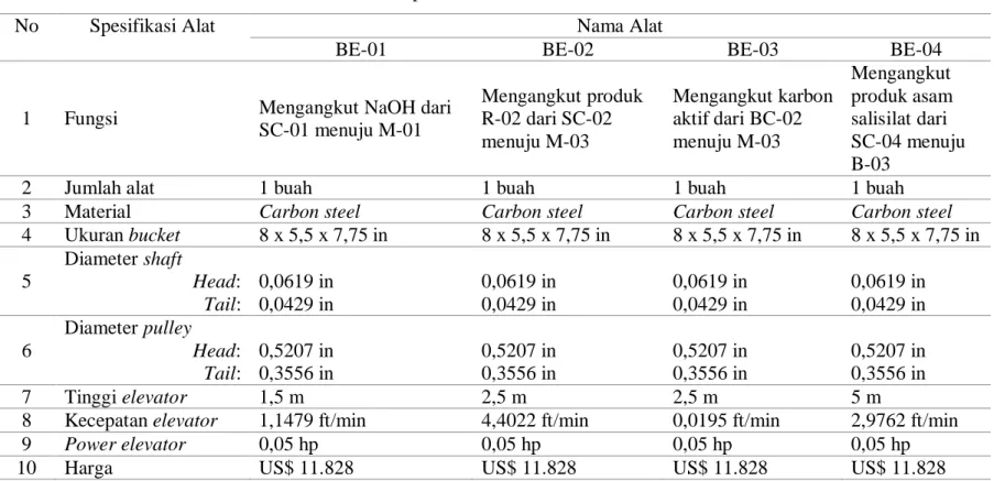 Tabel 3. 7 Spesifikasi Bucket Elevator 