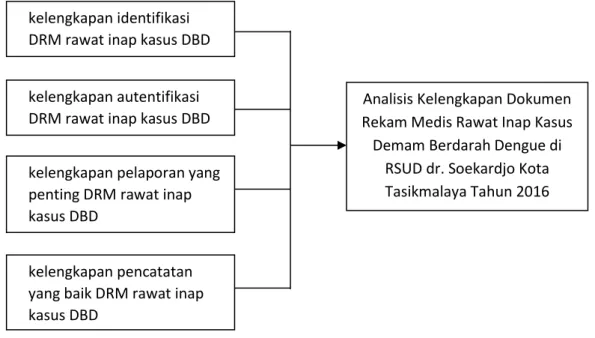 Gambar 4.1 Kerangka Teori 