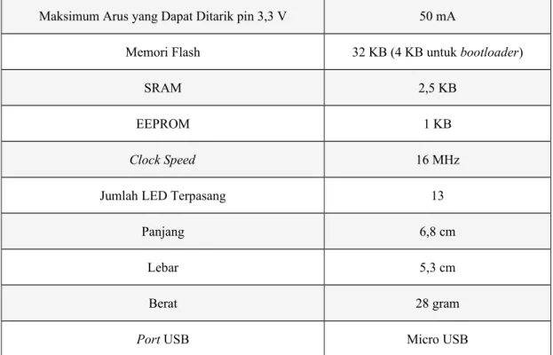 Tabel Spesifikasi Arduino Lilypad