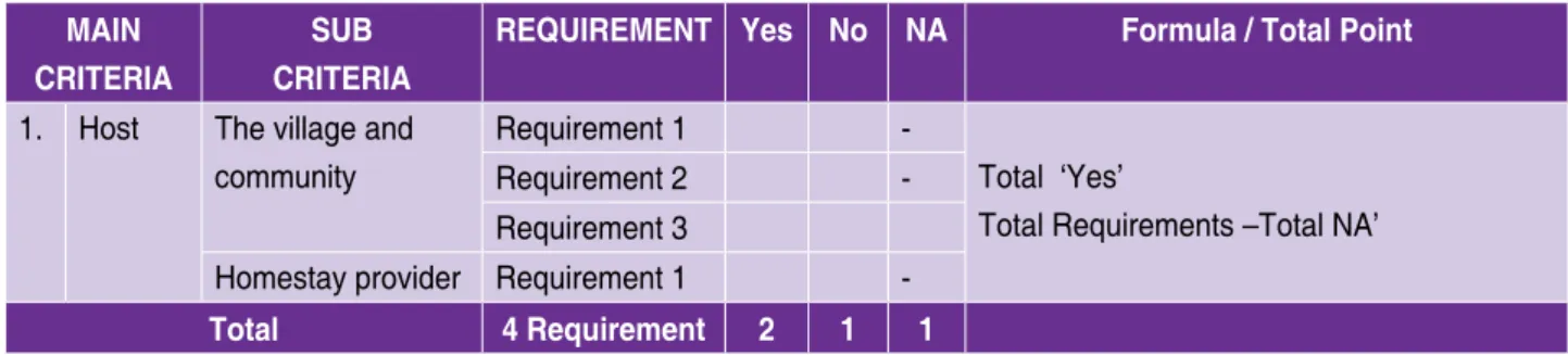 Table 7.1. Assessment Feedback