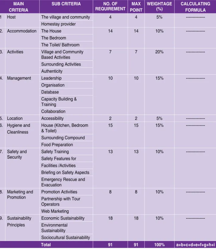 Table 7.1. Assessment Feedback