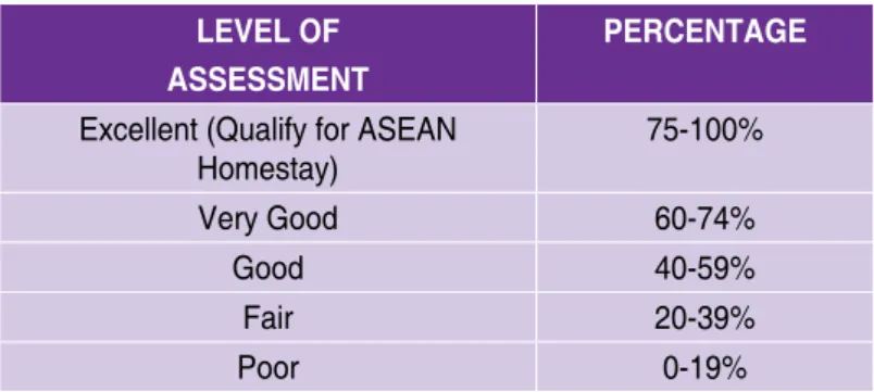Table 7.4. Achievement/Quality Scale LEVEL OF 