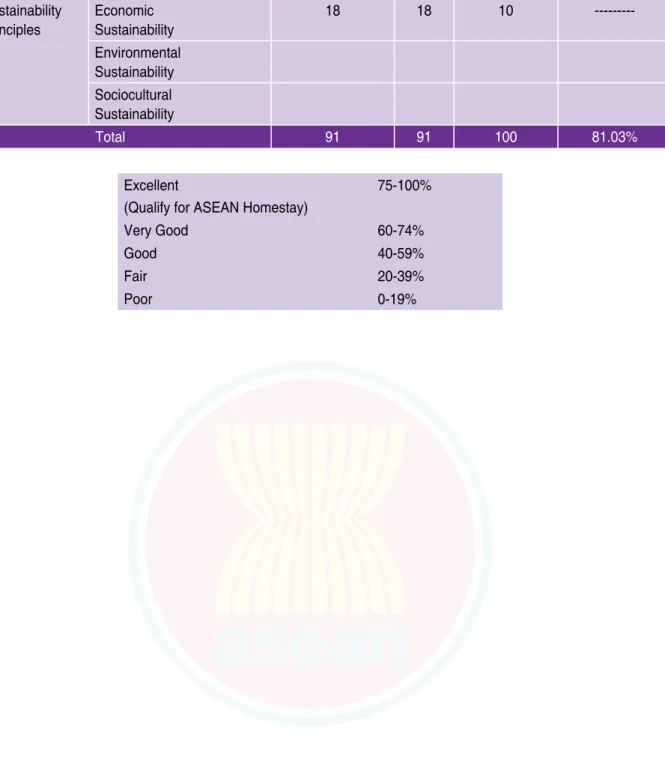 Table 7.7 below shows an example of calculation based on the assessment done by an assessor