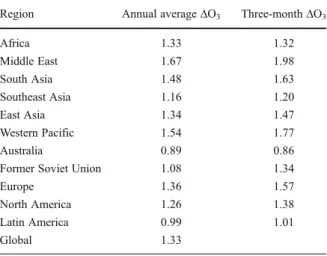 Table 2 Decreases in the population-weighted 8-hr.