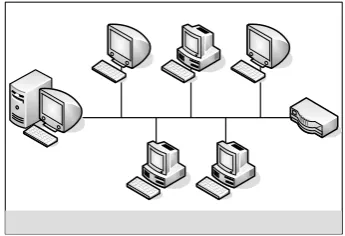 Gambar 2.3. Topologi Linear Bus 