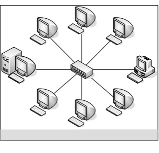 Gambar 2.4. Topologi Star 