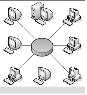 Gambar 2.5. Topologi Ring 