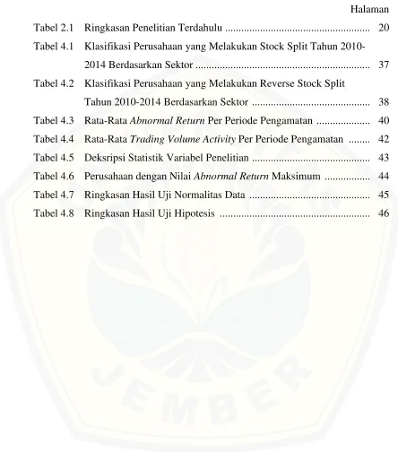 Tabel 2.1  Ringkasan Penelitian Terdahulu .....................................................