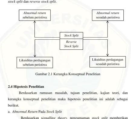 Gambar 2.1 Kerangka Konseptual Penelitian 