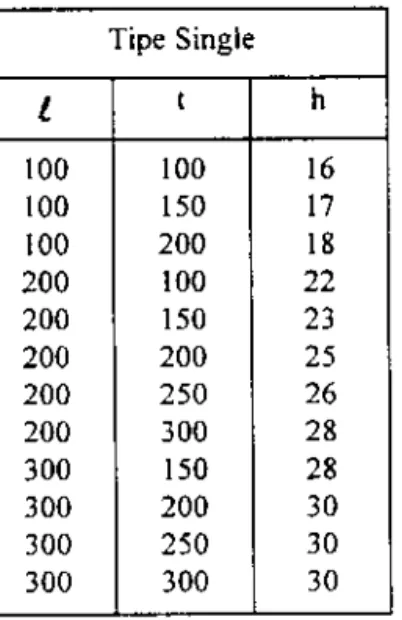 Gambar I Tabel 1