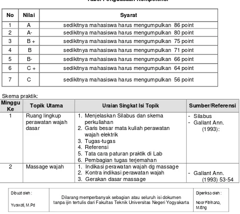 Tabel Ringkasan Bobot Penilaian 