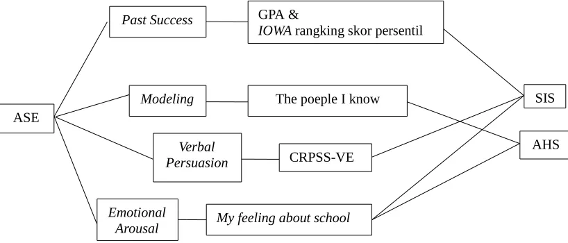 Tabel Alir Tabel 3.1Academic Self-Efficacy