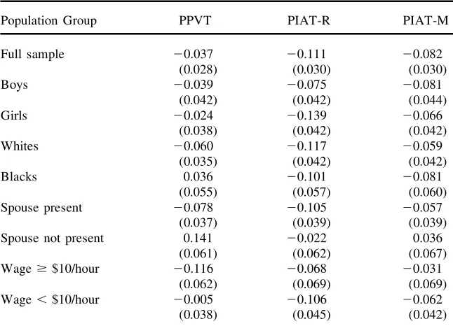 Table 4Estimates of the Effect of Maternal Employment on Alternative Groups of