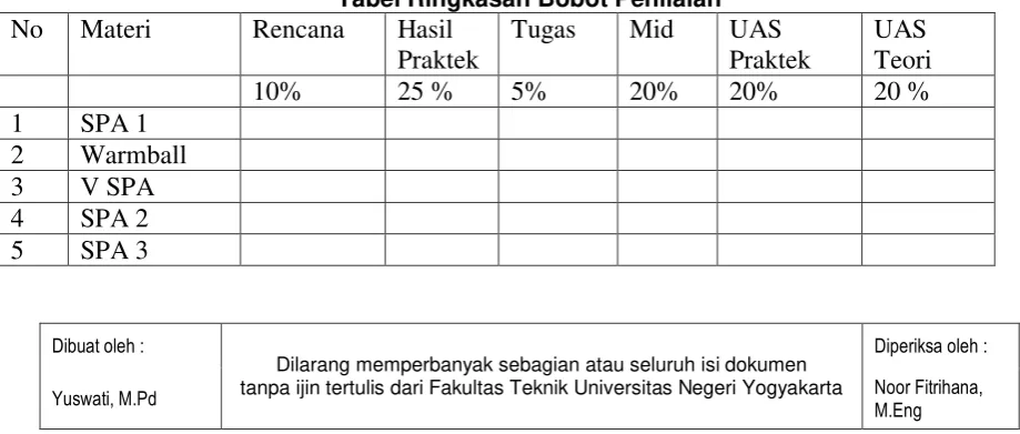 Tabel Ringkasan Bobot Penilaian 