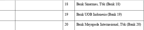 Tabel 3. 4 Bank Umum (konvensional)