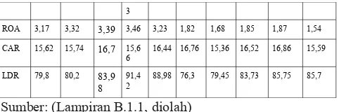 Tabel 2. Dinamika rata-rata rasio keuangan NPL, BOPO,ROA, CAR, dan LDR pada bank Persero dan bank BUSNDevisa di Indonesia tahun 2010-2014 (%)