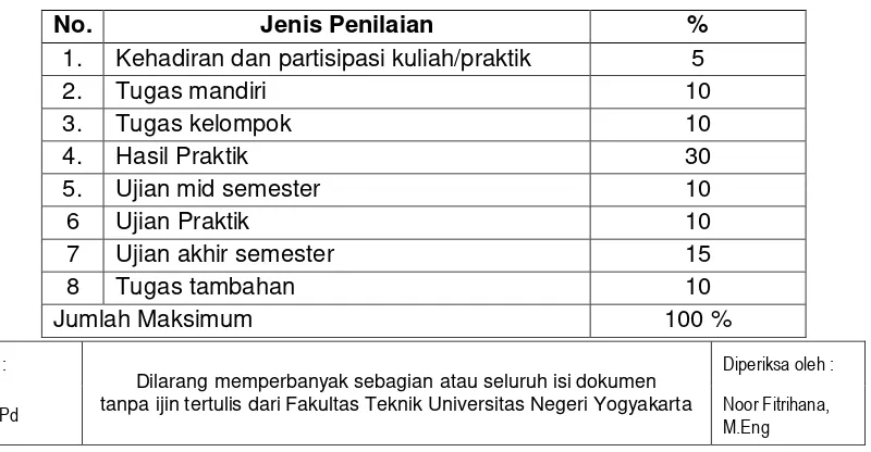 Tabel Ringkasan Bobot Penilaian 