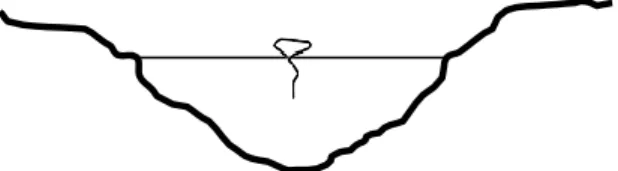Gambar 2.2 Drainase Alamiah 