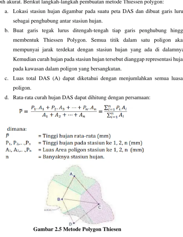 Gambar 2.5 Metode Polygon Thiesen 