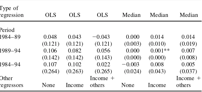 Table 7Racial Differences in the Rate of Return on Capital (African American2White),