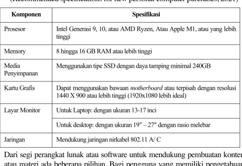 Tabel 6.2: Spesifikasi umum komputer untuk pengolahan multimedia  (Recommended specifications for new personal computer purchases, 2021) 