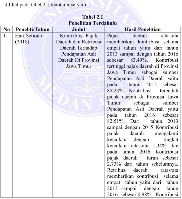 Tabel 2.1  Penelitian Terdahulu 