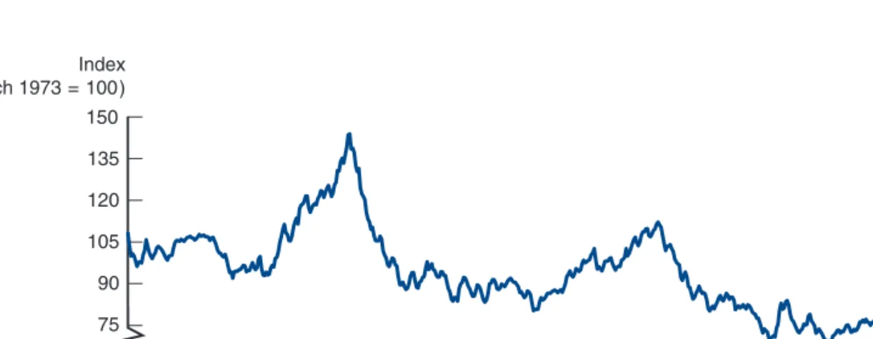 Figure 1.3 shows the exchange rate for the U.S. dollar from 1973 to 2016 (mea- (mea-sured as the value of the U.S