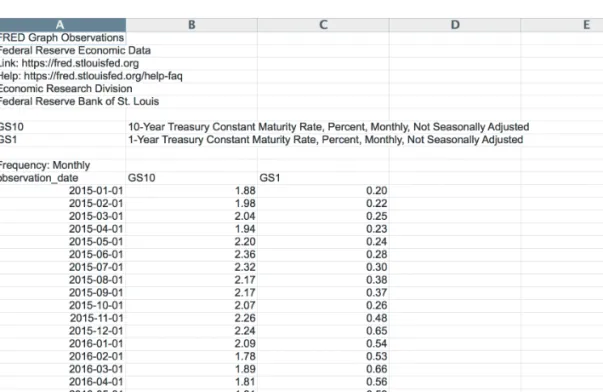 FIGURE 1.5   Excel Spreadsheet with Interest-Rate Data