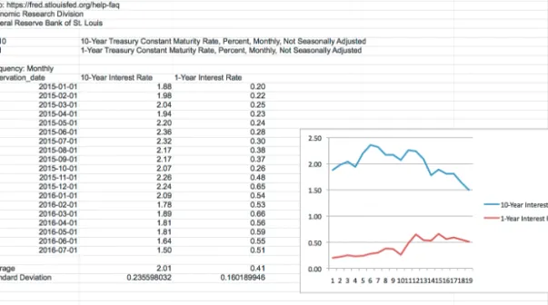 FIGURE 1.6   Excel Graph of Interest-Data