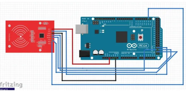 Gambar 3.3 Schematic RFID 