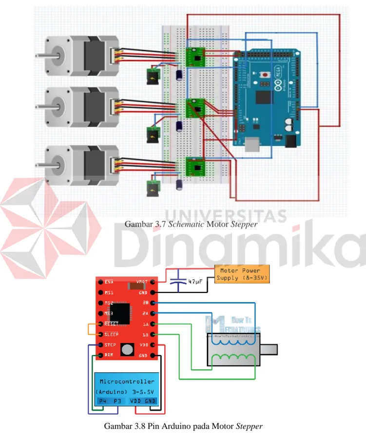Gambar 9 3.2.4 Motor Stepper 