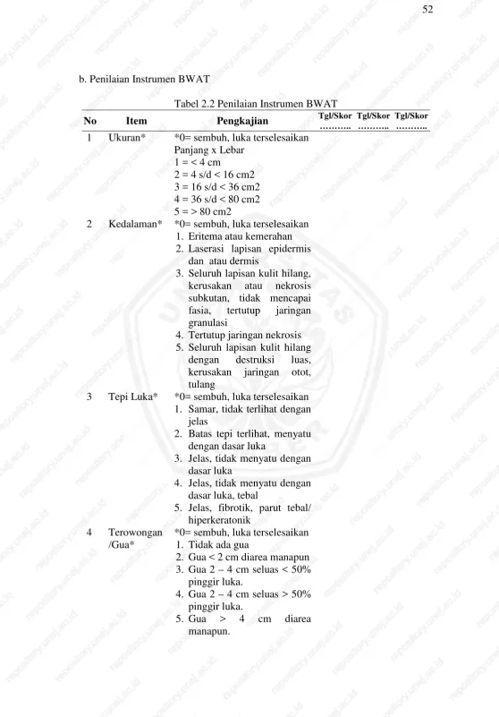 Tabel 2.2 Penilaian Instrumen BWAT 