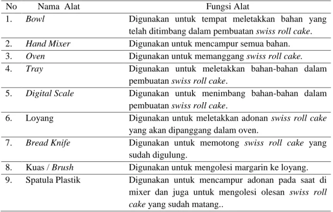 Tabel  3.2  Alat  Pembuatan Swiss Roll Cake 