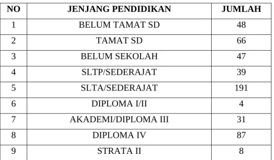 Tabel 3.4 Tabel Agama Padukuhan Moyudan