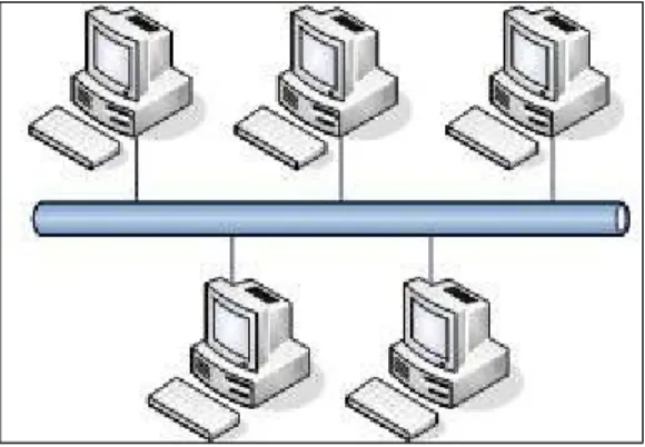 Gambar 4.1 Topologi Bus