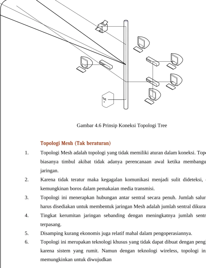 Gambar 4.6 Prinsip Koneksi Topologi Tree