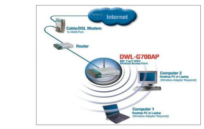 Gambar 4.11 Topologi Infrastruktur