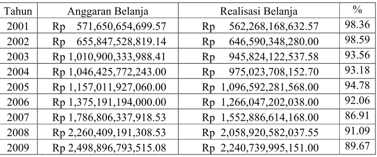 Tabel 1.1