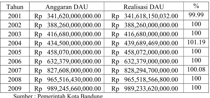 Tabel 1.2