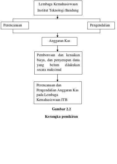 Gambar 2.2 