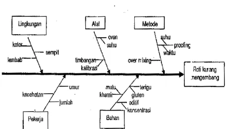 5.3.7  Grafik Kendali 