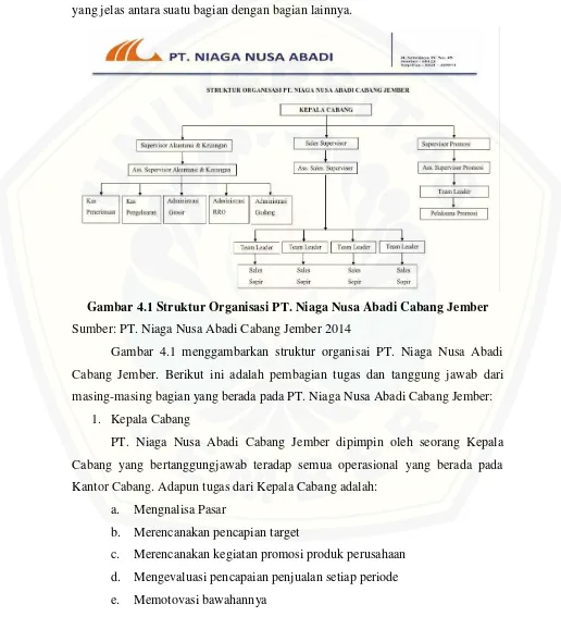Gambar 4.1 Struktur Organisasi PT. Niaga Nusa Abadi Cabang Jember 
